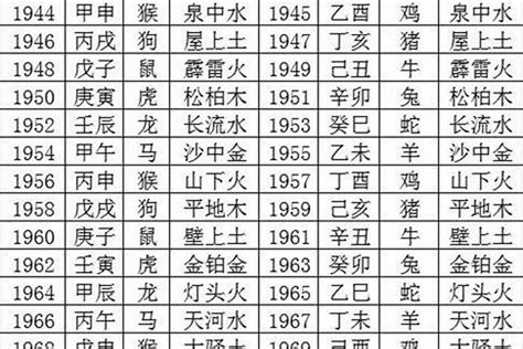 82屬什麼|82年属什么 1982年五行属什么